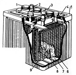 Az akkumulátor okozta hibák és javításuk